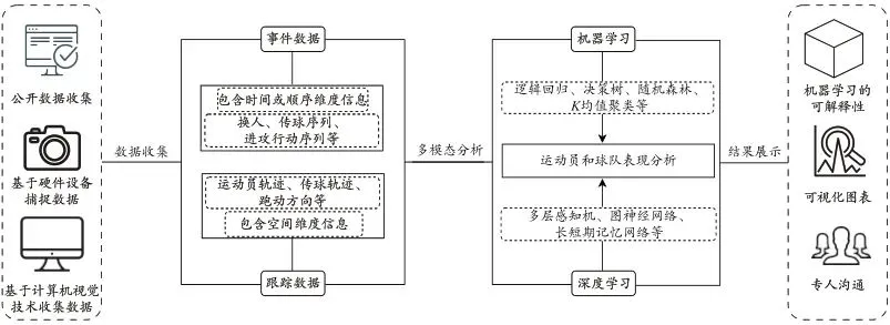 如何制定智能篮球训练计划_0